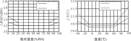 1700615305206022.jpg 精度與測量范圍對應(yīng)關(guān)系.jpg